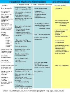 Faisabilit Marketing Commerciale technologique Conception Produit IDEES Filtrage