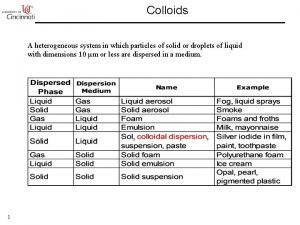Colloidal system is heterogeneous