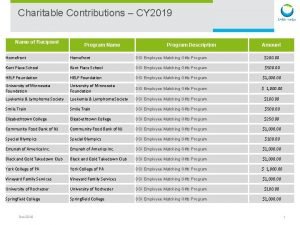 Charitable Contributions CY 2019 Name of Recipient Program