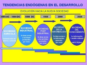 TENDENCIAS ENDGENAS EN EL DESARROLLO EVOLUCIN HACIA LA