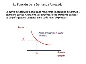 La curva de demanda agregada