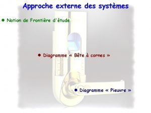 Approche externe des systmes Notion de Frontire dtude