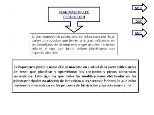 Plan maestro de la producción Plan maestro de la producción