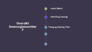 1 Innsikt Behov Ideutvikling Lsning Oversikt Innovasjonsverkt y