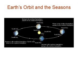 Earths Orbit and the Seasons Seasons on the