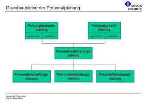 Personalbedarfsplanung ablauf