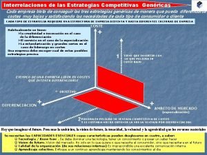 Interrelaciones de las Estrategias Competitivas Genricas Cada empresa