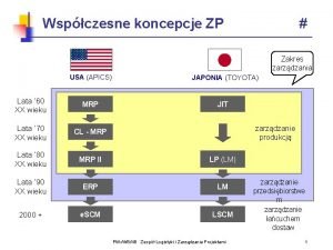 Wspczesne koncepcje ZP Zakres zarzdzania USA APICS JAPONIA