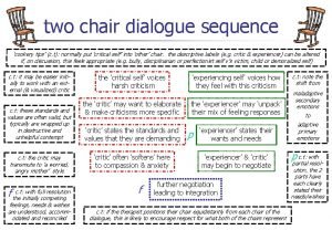 Two chair dialogue