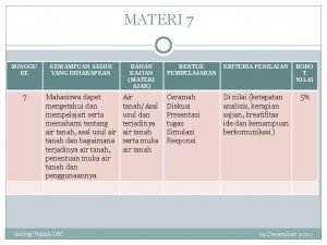 MATERI 7 MINGGU KE KEMAMPUAN AKHIR YANG DIHARAPKAN