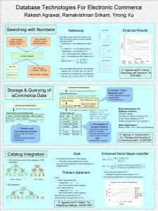 Database Technologies For Electronic Commerce Rakesh Agrawal Ramakrishnan