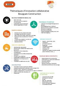 Thmatiques dinnovation collaborative Bouygues Construction BUILDING INFORMATION MODELLING