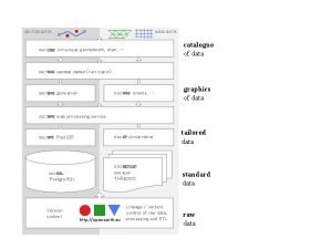 VECTOR DATA GRID DATA OGC CSW CATALOGUE geonetwork