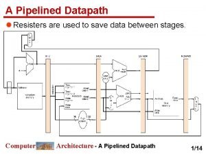 A Pipelined Datapath Resisters are used to save