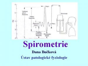 Spirometrie Dana Bukov stav patologick fyziologie Respiran systm