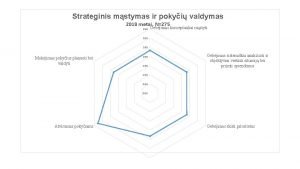 Strateginis mstymas ir pokyi valdymas 2018 metai N275