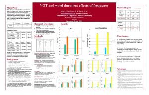 Vot frequency