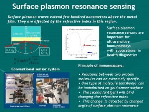 Surface plasmon resonance sensing Surface plasmon waves extend