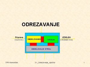 ODREZAVANJE Priprava Surovec OBDELOVANEC OBRADAK ORODJE IZDELEK Obdelan