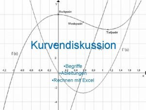 Kurvendiskussion Begriffe Ableitungen Rechnen mit Excel Begriffe Nullstelle