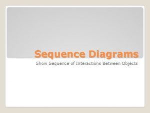 Chess sequence diagram Chess sequence diagram