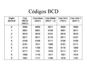 Cdigos BCD Dgito decimal Cd NBCD 8421 Cd