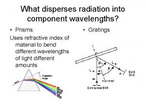 What disperses radiation into component wavelengths Prisms Uses