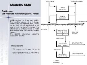 Modello SMA Universit degli Studi di Ferrara Dipartimento