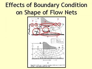 Effects of Boundary Condition on Shape of Flow