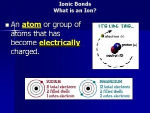 What is an ion