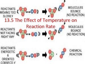 Smallest orientation factor