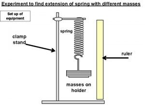 How to find extension of a spring