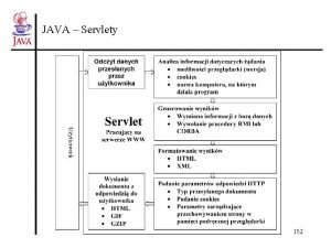 JAVA Servlety 152 JAVA Uruchamianie Servletw Instalacja na