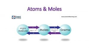 Atoms to moles