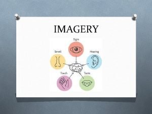 IMAGERY OBJECTIVES To be able to define and