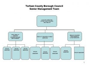 Torfaen County Borough Council Senior Management Team LOCALITY