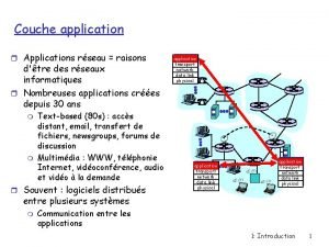 Couche application r Applications rseau raisons dtre des