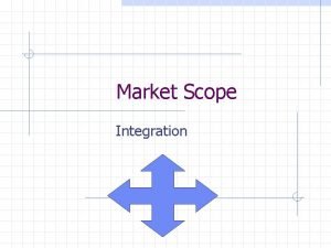 Market Scope Integration 3 Dimensions of Corporate Scope