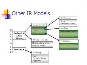 Other IR Models Set Theoretic Classic Models U