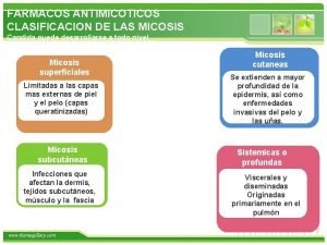 Antimicóticos clasificación