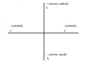 current cathodic ic potential potential V V current