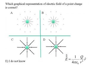 Representacion grafica del campo electrico