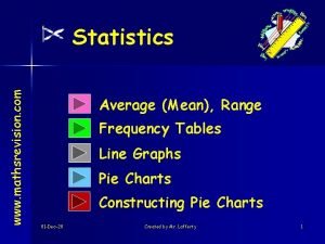 www mathsrevision com Statistics Average Mean Range Frequency