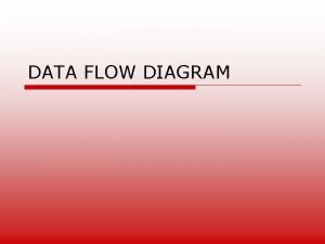 Diagram konteks penjualan barang