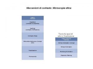 Meccanismi di contrasto Microscopia ottica Imaging Technique Brightfield