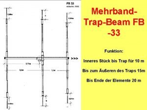 Mehrband TrapBeam FB 33 Funktion Inneres Stck bis