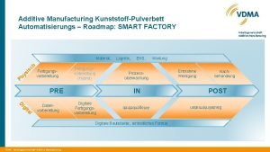 Smart factory roadmap
