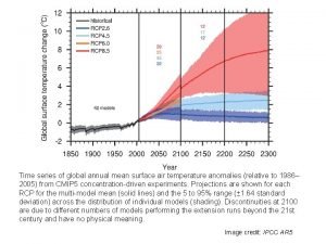 Global mean surface air temperature