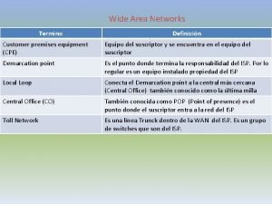Wide Area Networks Termino Definicin Customer premises equipment