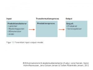 Erhvervskonomi til akademiuddannelserne 3 udg Lone Hansen Sren